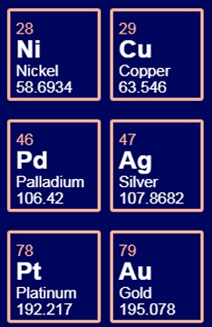 6 "tradable metals" on the Periodic Table